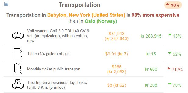 Transportation in oslo and new york