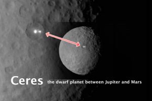 Ceres the dwarf planet