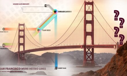 Get to Know the different Public Transportation options in San Francisco